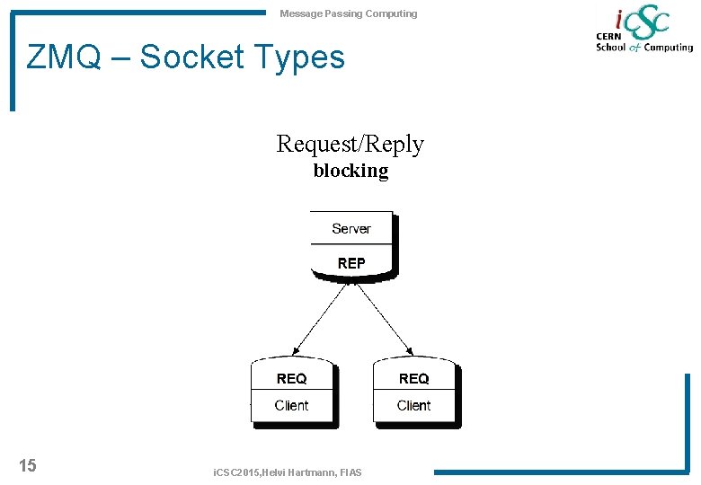 Message Passing Computing ZMQ – Socket Types Request/Reply blocking 15 i. CSC 2015, Helvi