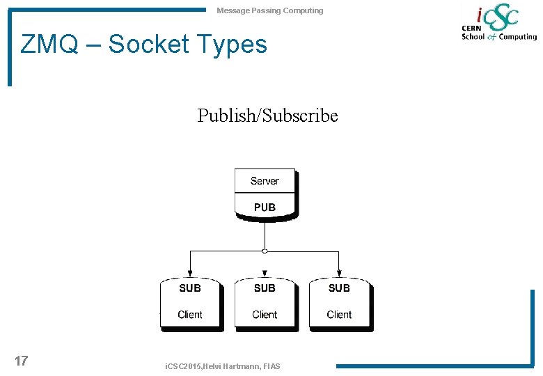 Message Passing Computing ZMQ – Socket Types Publish/Subscribe 17 i. CSC 2015, Helvi Hartmann,