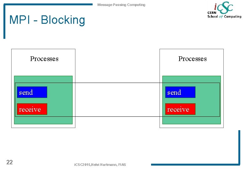 Message Passing Computing MPI - Blocking Processes 22 Processes send receive i. CSC 2015,