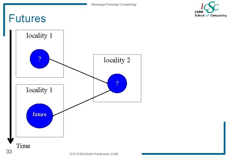 Message Passing Computing Futures locality 1 ? locality 1 locality 2 ? future 33