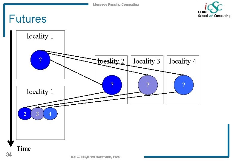 Message Passing Computing Futures locality 1 ? locality 1 2 34 3 locality 2