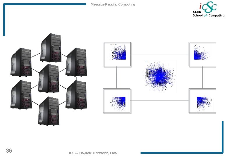 Message Passing Computing 36 i. CSC 2015, Helvi Hartmann, FIAS 