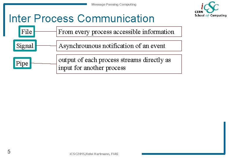 Message Passing Computing Inter Process Communication File 5 From every process accessible information Signal