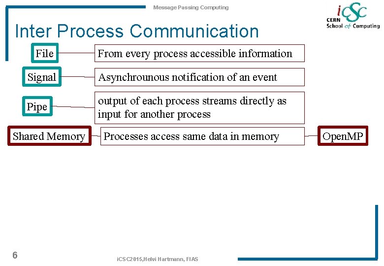 Message Passing Computing Inter Process Communication File Signal Asynchrounous notification of an event Pipe