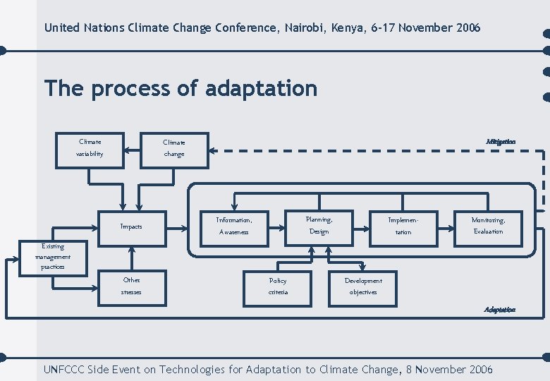 United Nations Climate Change Conference, Nairobi, Kenya, 6 -17 November 2006 The process of