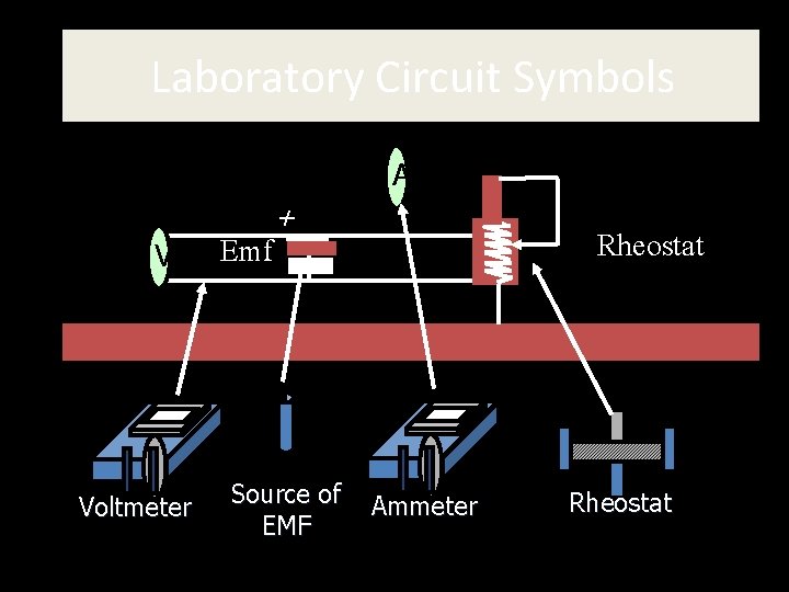 Laboratory Circuit Symbols A + V Voltmeter Emf Rheostat - Source of EMF Ammeter
