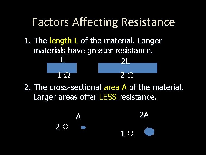 Factors Affecting Resistance 1. The length L of the material. Longer materials have greater