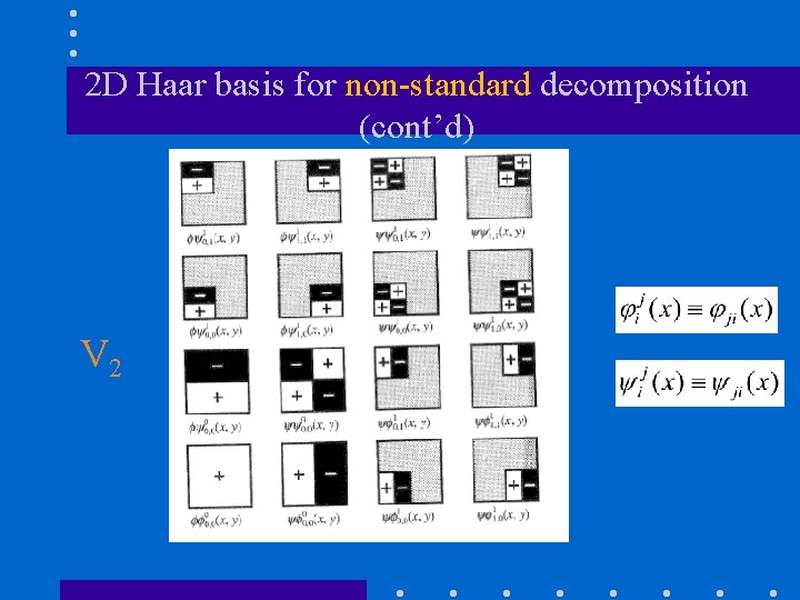2 D Haar basis for non-standard decomposition (cont’d) V 2 