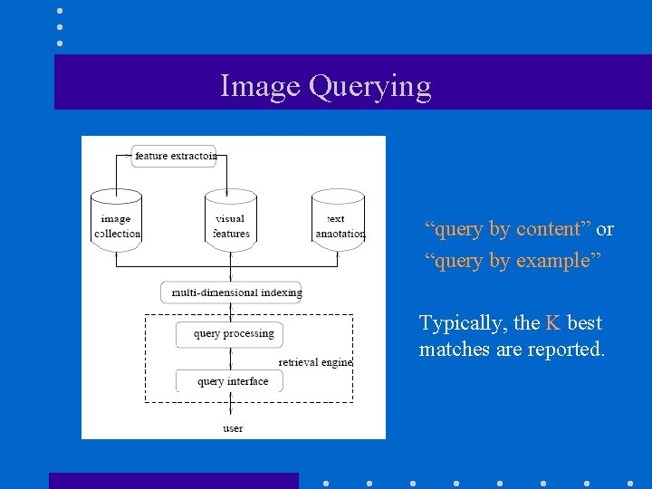 Image Querying “query by content” or “query by example” Typically, the K best matches