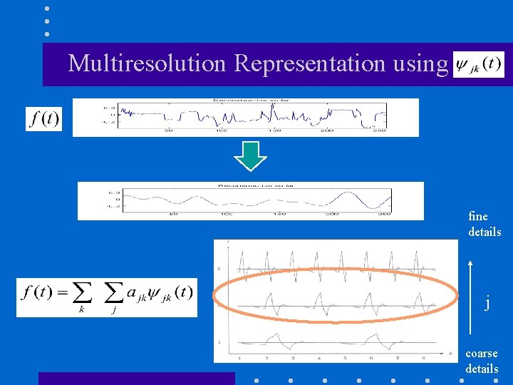 Multiresolution Representation using fine details j coarse details 