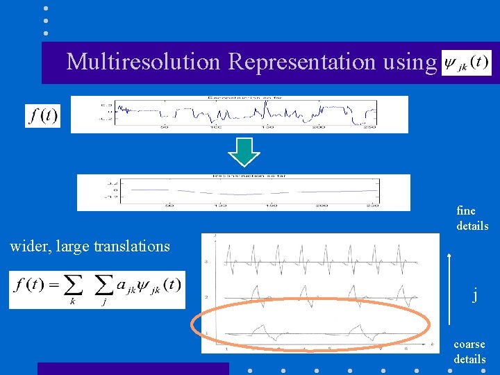 Multiresolution Representation using fine details wider, large translations j coarse details 