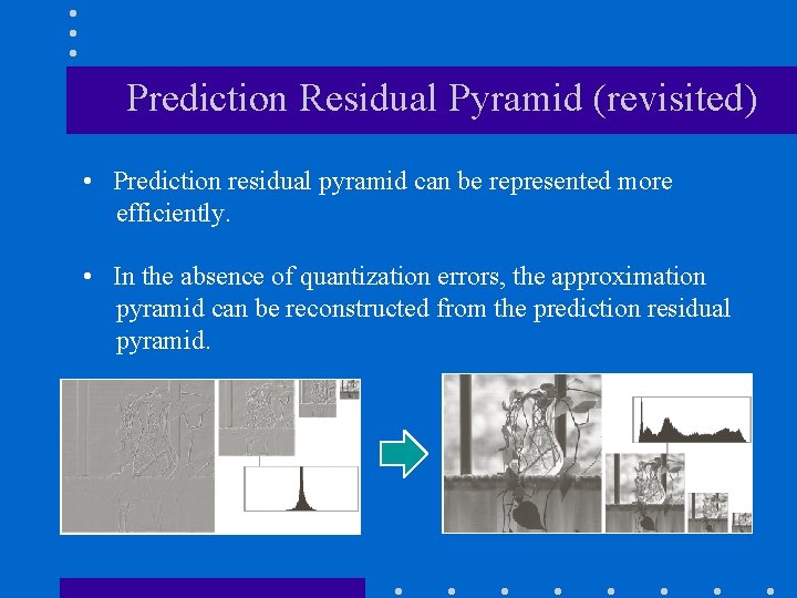Prediction Residual Pyramid (revisited) • Prediction residual pyramid can be represented more efficiently. •