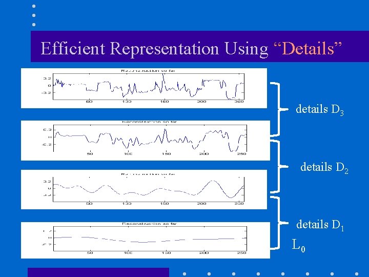 Efficient Representation Using “Details” details D 3 details D 2 details D 1 L