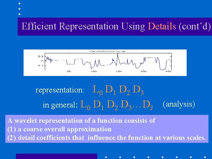 Efficient Representation Using Details (cont’d) L 0 D 1 D 2 D 3 in