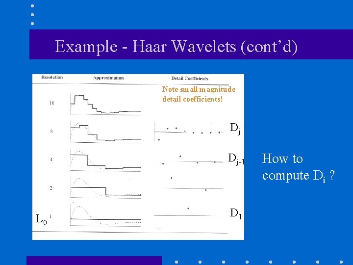 Example - Haar Wavelets (cont’d) Note small magnitude detail coefficients! Dj Dj-1 L 0