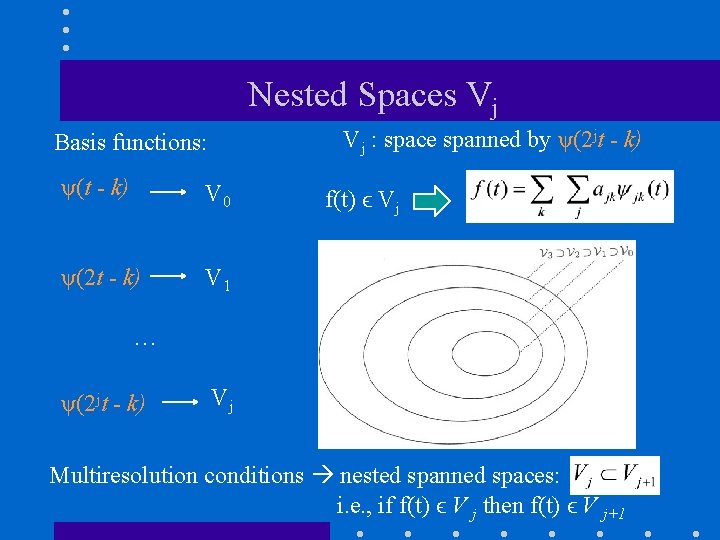 Nested Spaces Vj Vj : space spanned by ψ(2 jt - k) Basis functions: