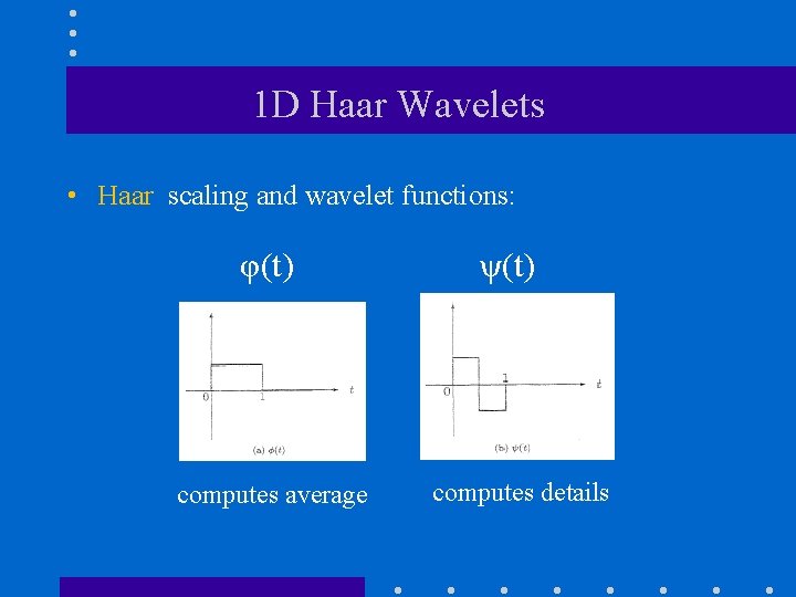 1 D Haar Wavelets • Haar scaling and wavelet functions: φ(t) computes average ψ(t)