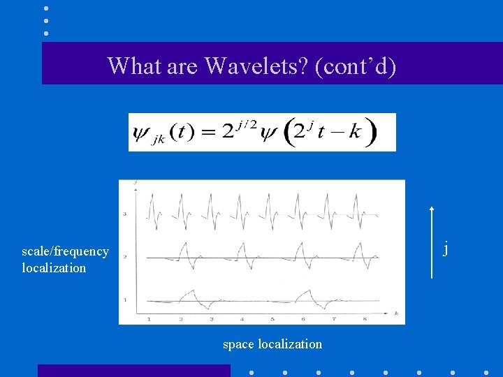 What are Wavelets? (cont’d) j scale/frequency localization space localization 