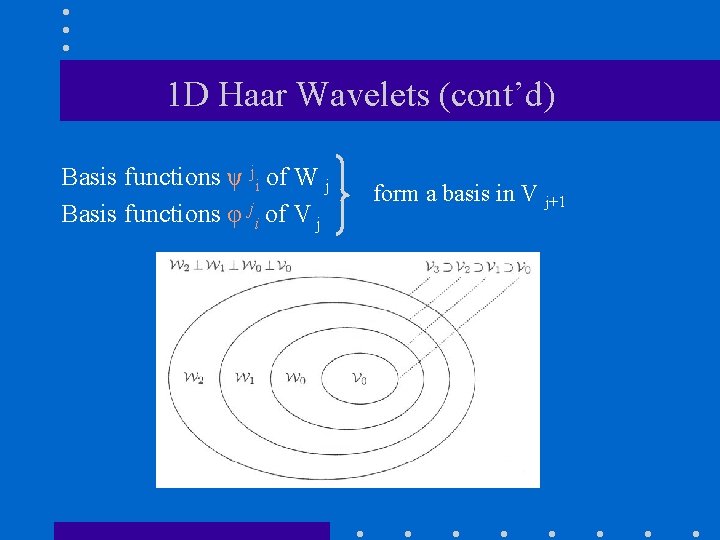 1 D Haar Wavelets (cont’d) Basis functions ψ ji of W j Basis functions