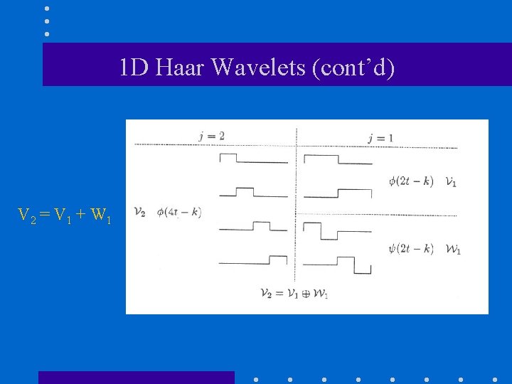 1 D Haar Wavelets (cont’d) V 2 = V 1 + W 1 