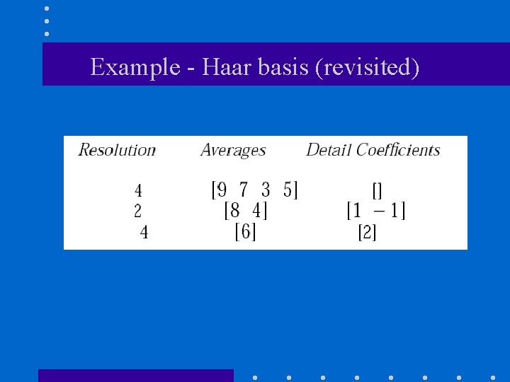 Example - Haar basis (revisited) 