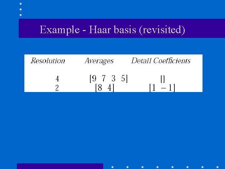 Example - Haar basis (revisited) 