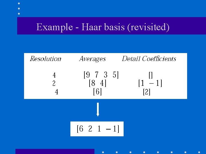 Example - Haar basis (revisited) 