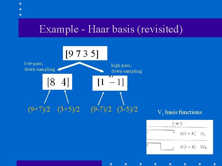 Example - Haar basis (revisited) [9 7 3 5] low-pass, down-sampling (9+7)/2 high-pass, down-sampling