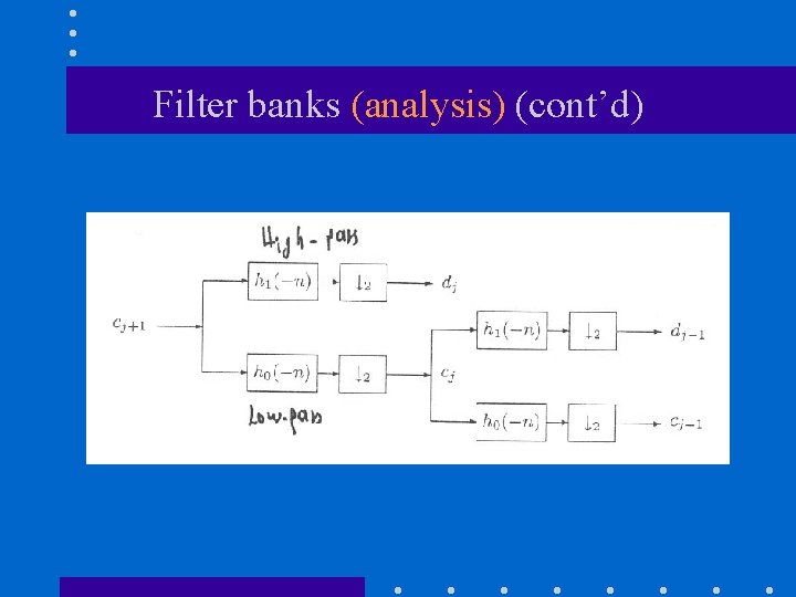 Filter banks (analysis) (cont’d) 