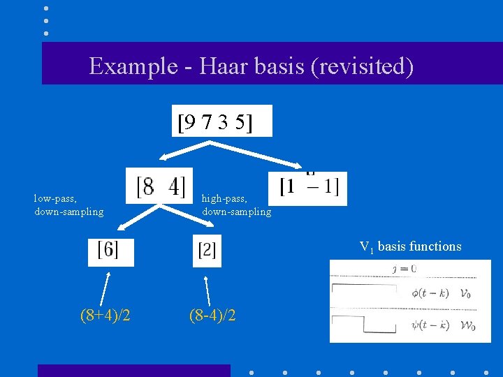 Example - Haar basis (revisited) [9 7 3 5] low-pass, down-sampling high-pass, down-sampling V