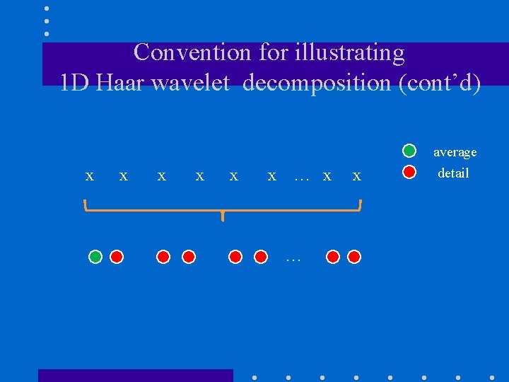 Convention for illustrating 1 D Haar wavelet decomposition (cont’d) x x x … x