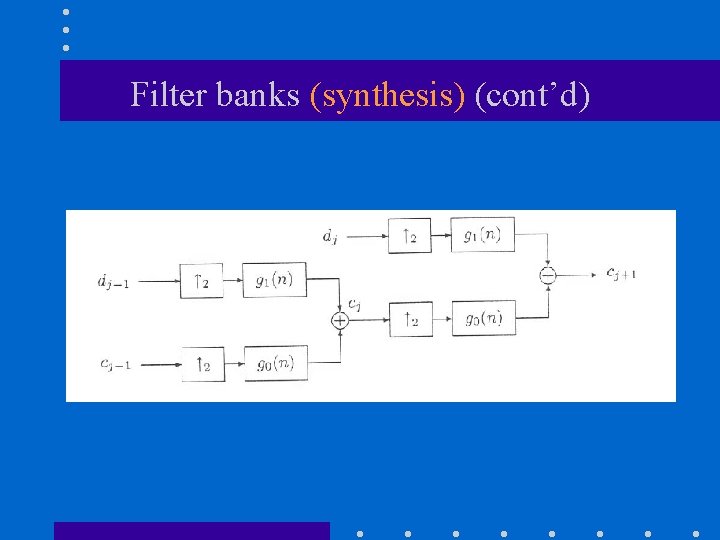 Filter banks (synthesis) (cont’d) 
