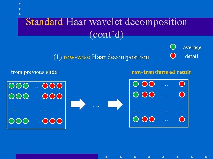 Standard Haar wavelet decomposition (cont’d) average detail (1) row-wise Haar decomposition: from previous slide: