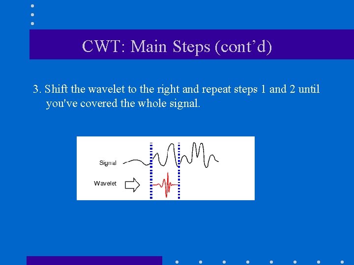 CWT: Main Steps (cont’d) 3. Shift the wavelet to the right and repeat steps