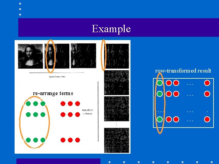 Example row-transformed result … … re-arrange terms … … . 