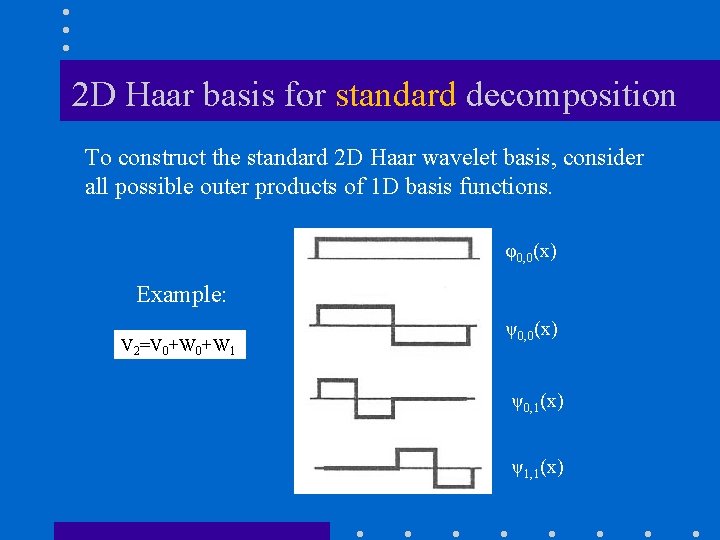 2 D Haar basis for standard decomposition To construct the standard 2 D Haar