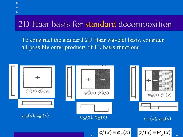 2 D Haar basis for standard decomposition To construct the standard 2 D Haar