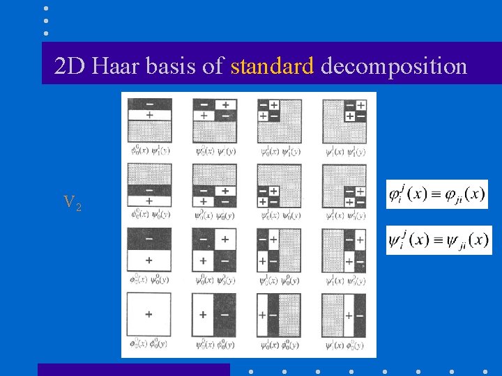 2 D Haar basis of standard decomposition V 2 