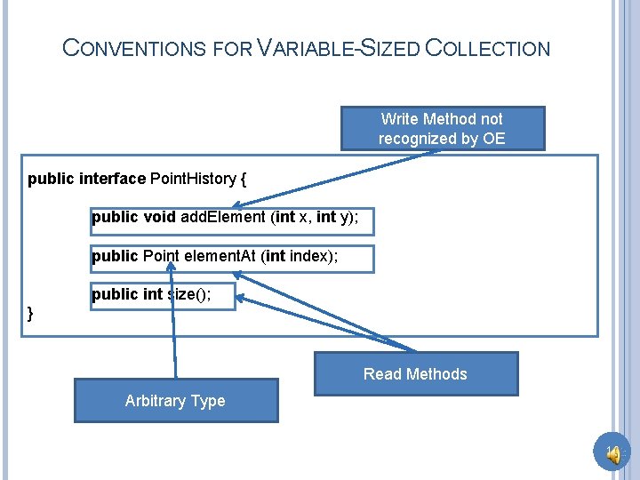 CONVENTIONS FOR VARIABLE-SIZED COLLECTION Write Method not recognized by OE public interface Point. History