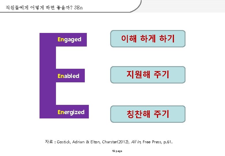E 직원들에게 어떻게 하면 좋을까? 3 En Engaged 이해 하게 하기 Enabled 지원해 주기