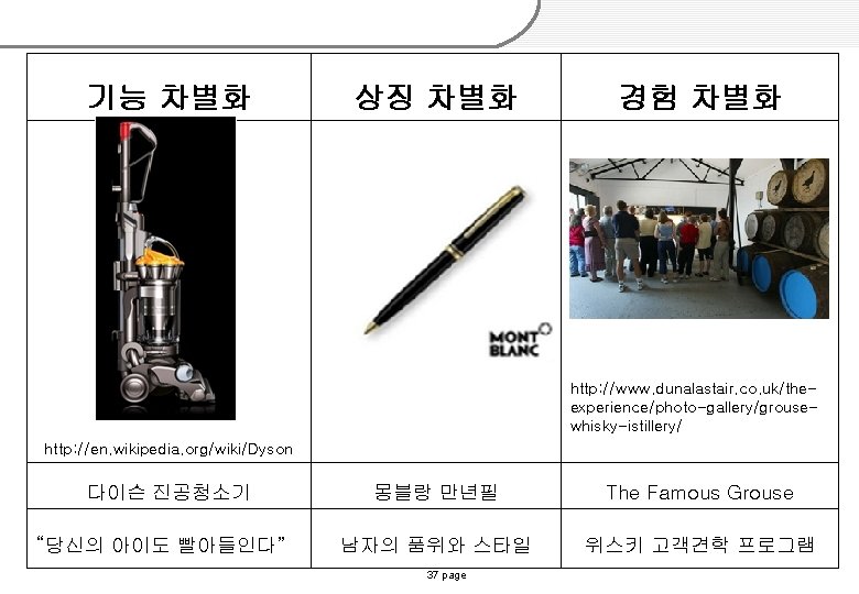 기능 차별화 상징 차별화 경험 차별화 http: //www. dunalastair. co. uk/theexperience/photo-gallery/grousewhisky-istillery/ http: //en. wikipedia.