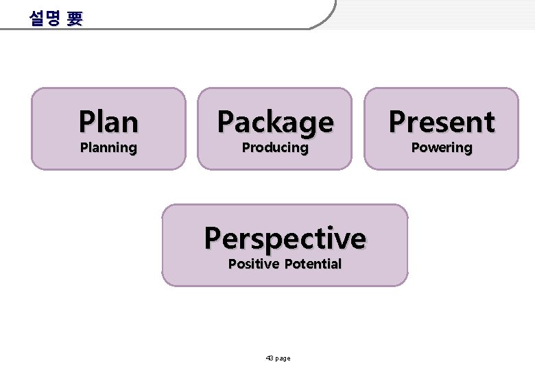 설명 要 Planning Package Producing Perspective Positive Potential 43 page Present Powering 