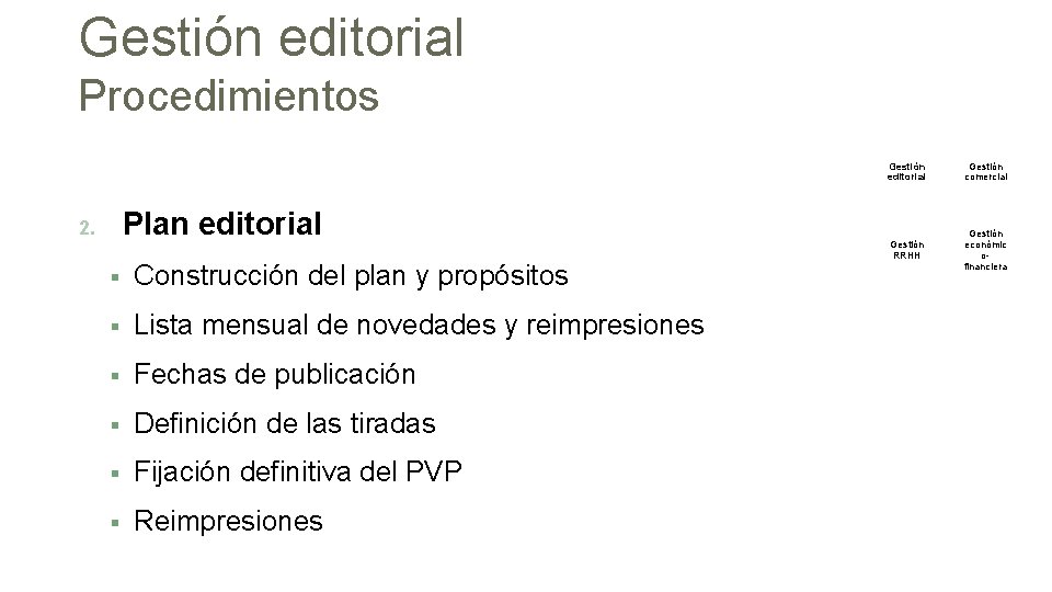 Gestión editorial Procedimientos Plan editorial 2. Construcción del plan y propósitos Lista mensual de