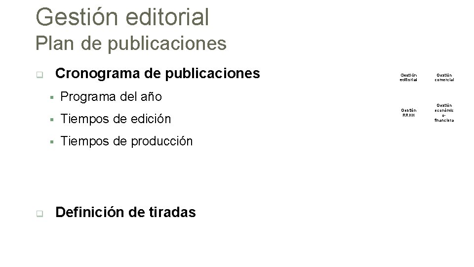 Gestión editorial Plan de publicaciones Cronograma de publicaciones Gestión editorial Gestión comercial Gestión RRHH