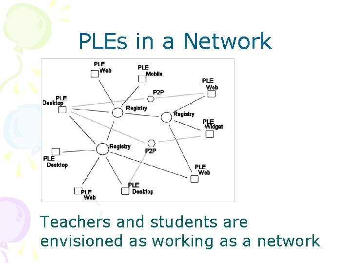 PLEs in a Network Teachers and students are envisioned as working as a network