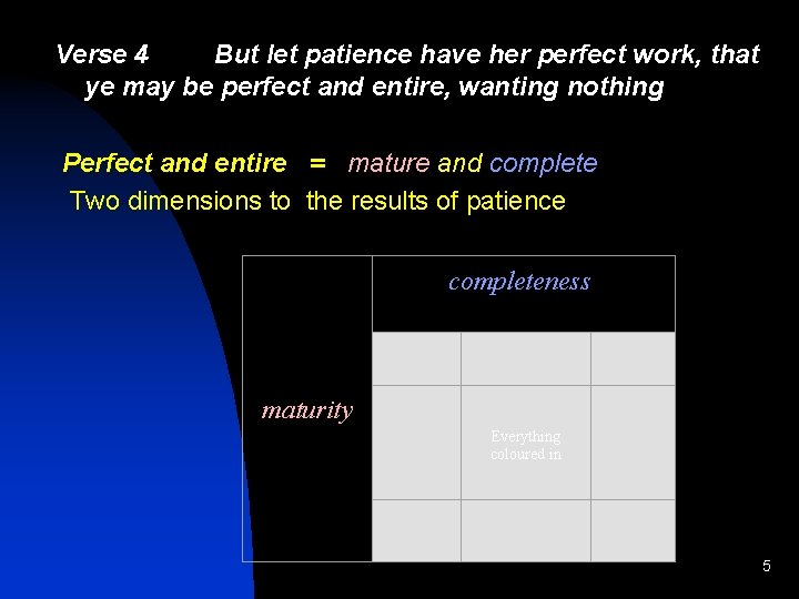 Verse 4 But let patience have her perfect work, that ye may be perfect