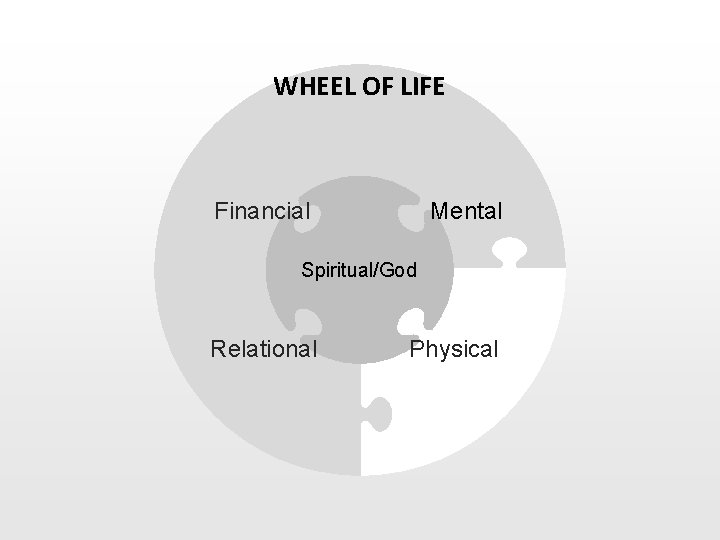 WHEEL OF LIFE Financial Mental Spiritual/God Relational Physical 