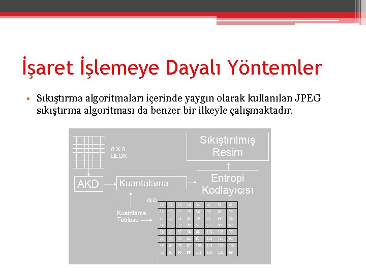 İşaret İşlemeye Dayalı Yöntemler • Sıkıştırma algoritmaları içerinde yaygın olarak kullanılan JPEG sıkıştırma algoritması