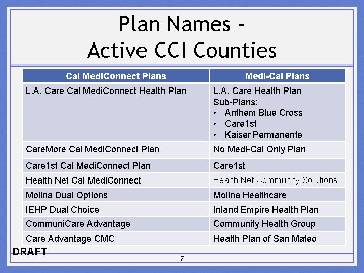 Plan Names – Active CCI Counties Cal Medi. Connect Plans Medi-Cal Plans L. A.