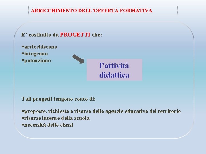 ARRICCHIMENTO DELL’OFFERTA FORMATIVA E’ costituito da PROGETTI che: §arricchiscono §integrano §potenziano l’attività didattica Tali
